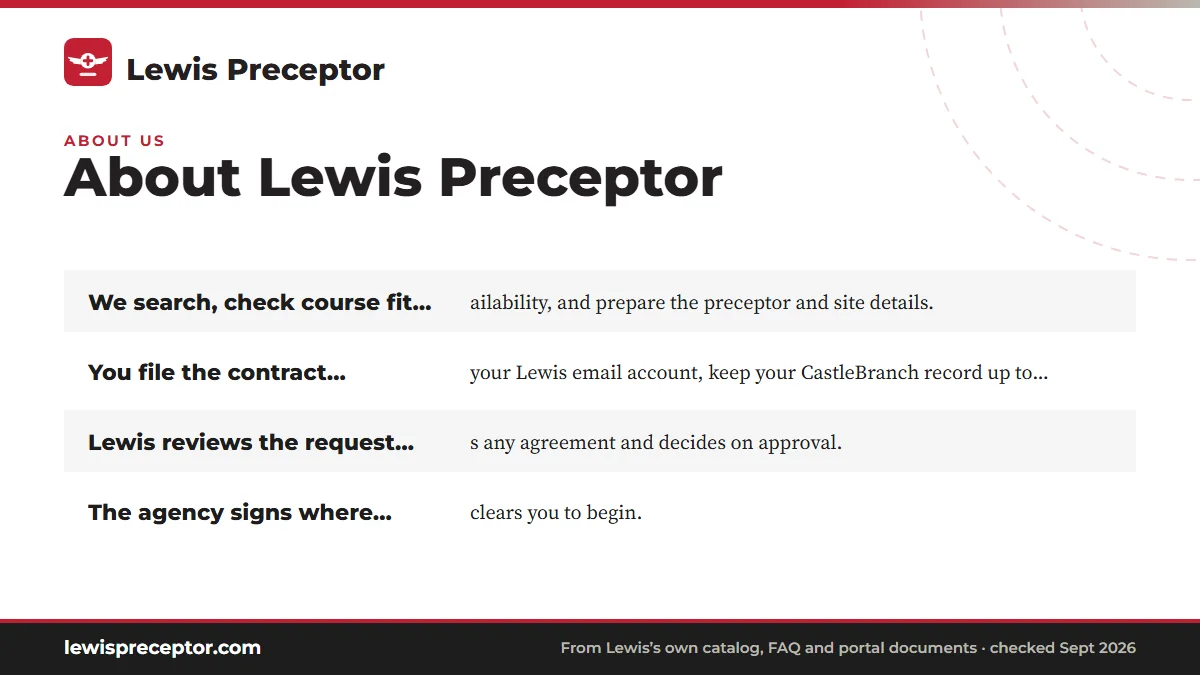 How we see our part: We search, check course fit and availability, and prepare th; You file the contract request from your Lewis email account,; Lewis reviews the request, arranges any agreement and decide; The agency signs where needed and clears you to begin..