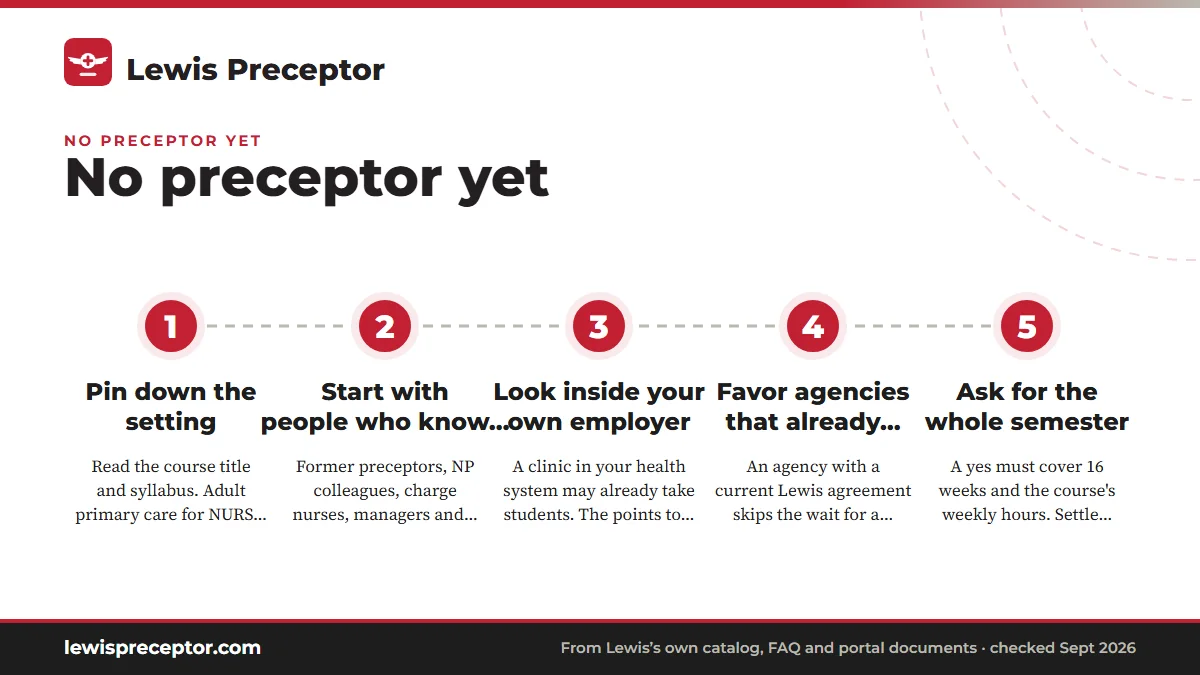 Numbered steps. This week: a narrow, fast search: 1 Pin down the setting; 2 Start with people who know you; 3 Look inside your own employer; 4 Favor agencies that already host students; 5 Ask for the whole semester.