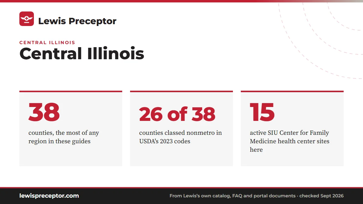 Central Illinois. 38: counties, the most of any region in these guides; 26 of 38: counties classed nonmetro in USDA's 2023 codes; 15: active SIU Center for Family Medicine health center sites here.