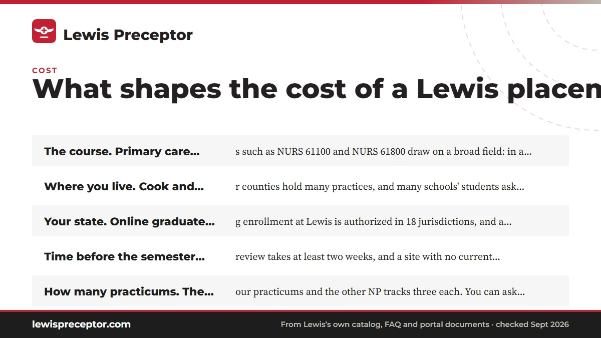 What moves a quote: The course. Primary care practicums such as NURS 61100 and N; Where you live. Cook and the collar counties hold many pract; Your state. Online graduate nursing enrollment at Lewis is a; Time before the semester. Lewis's review takes at least two .