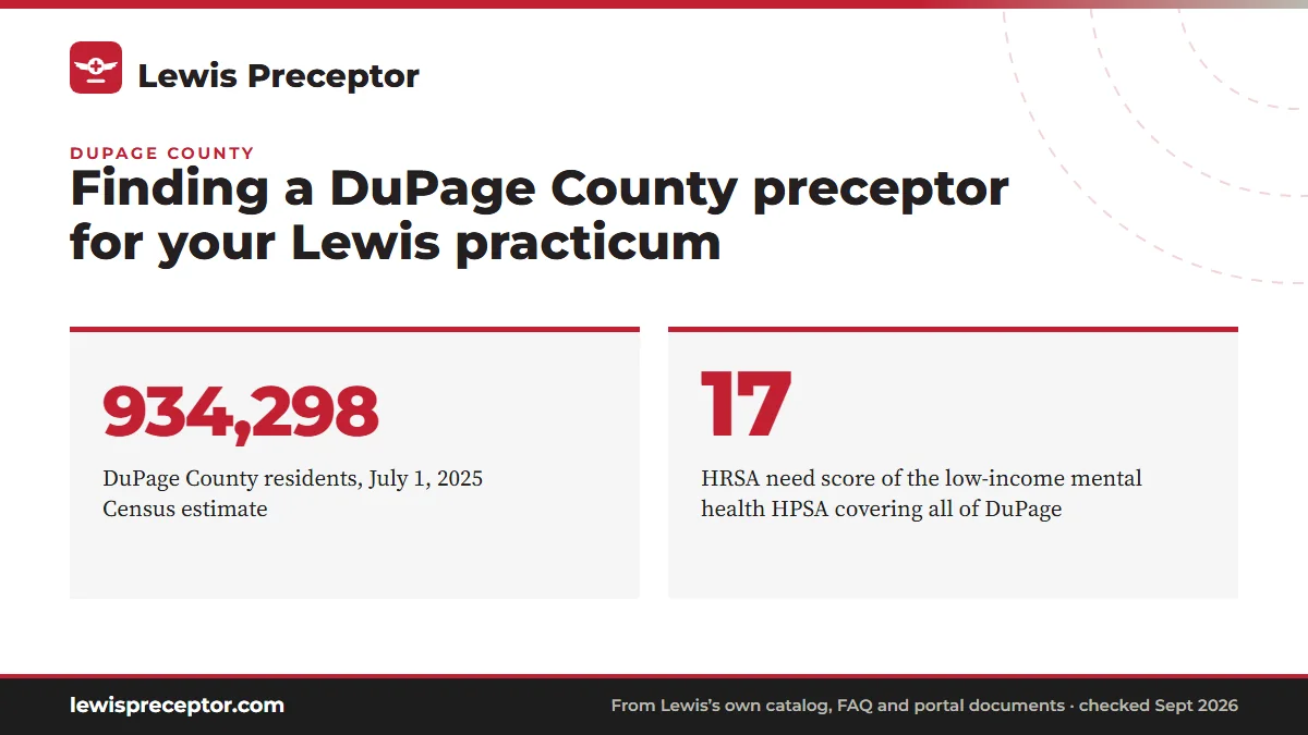 Finding a DuPage County preceptor for your Lewis practicum. 934,298: DuPage County residents, July 1, 2025 Census estimate; 17: HRSA need score of the low-income mental health HPSA covering all of DuPage.