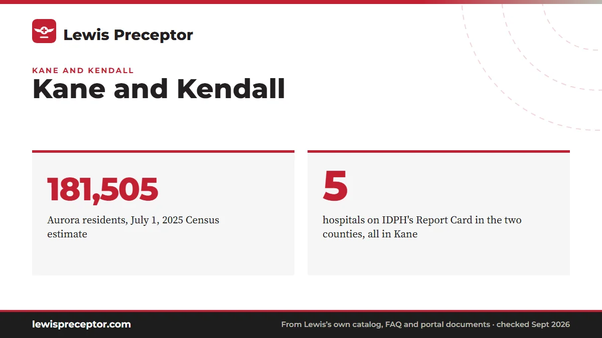 Kane and Kendall. 181,505: Aurora residents, July 1, 2025 Census estimate; 5: hospitals on IDPH's Report Card in the two counties, all in Kane.