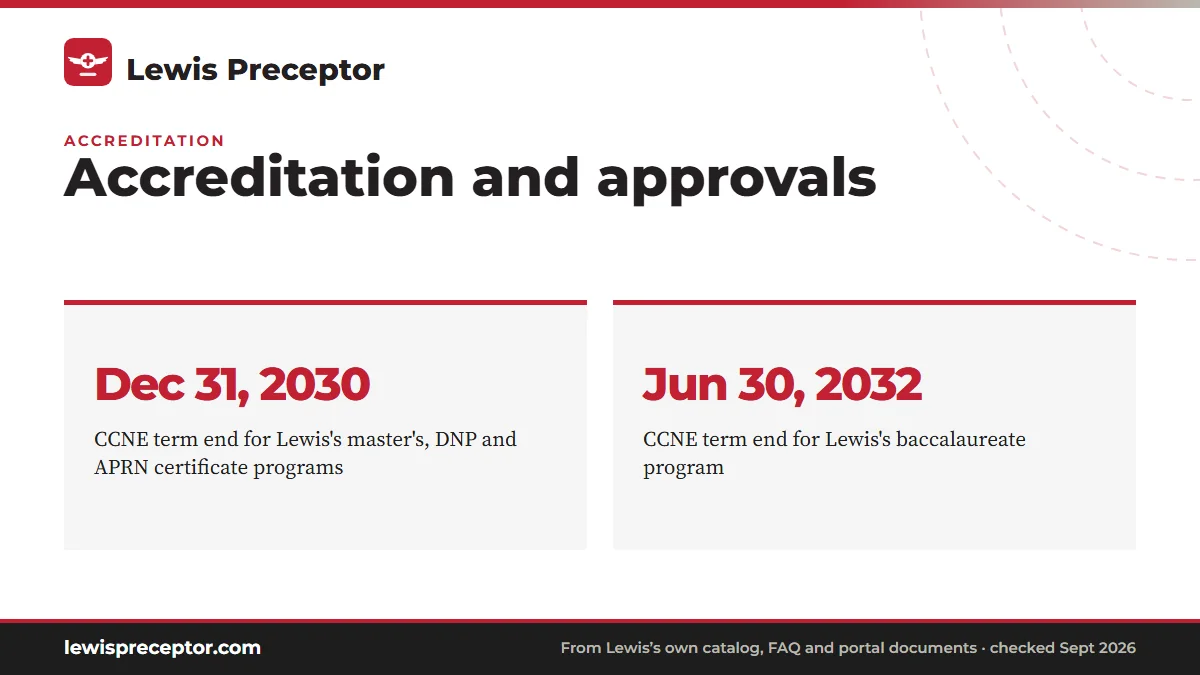 Accreditation and approvals. Dec 31, 2030: CCNE term end for Lewis's master's, DNP and APRN certificate programs; Jun 30, 2032: CCNE term end for Lewis's baccalaureate program.