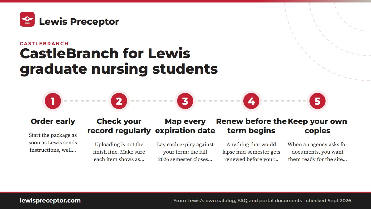 Numbered steps. Keeping your record current through every practicum: 1 Order early; 2 Check your record regularly; 3 Map every expiration date; 4 Renew before the term begins; 5 Keep your own copies.