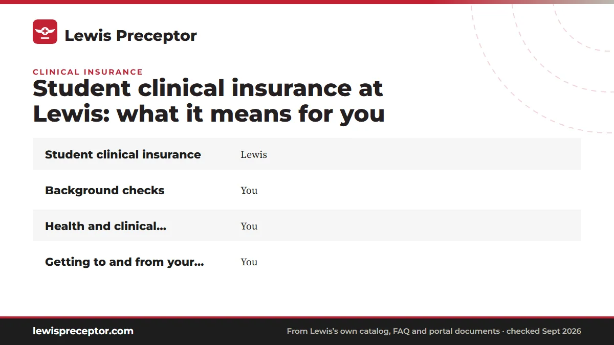 Table. Who pays for what, according to Lewis's own sources: Student clinical insurance, Lewis; Background checks, You; Health and clinical documentation, including your CastleBranch requirements, You; Getting to and from your clinical site, You.