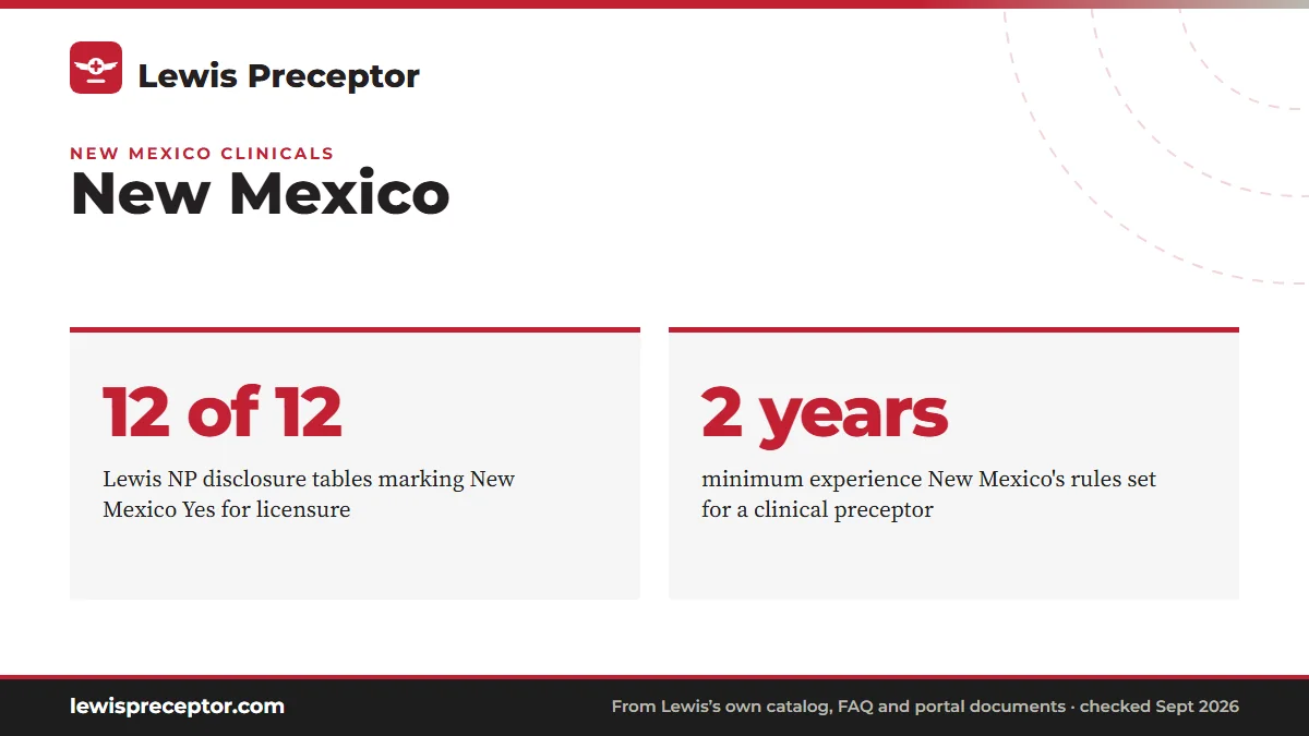 New Mexico. 12 of 12: Lewis NP disclosure tables marking New Mexico Yes for licensure; 2 years: minimum experience New Mexico's rules set for a clinical preceptor.