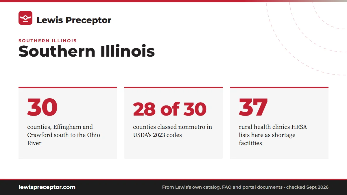 Southern Illinois. 30: counties, Effingham and Crawford south to the Ohio River; 28 of 30: counties classed nonmetro in USDA's 2023 codes; 37: rural health clinics HRSA lists here as shortage facilities.